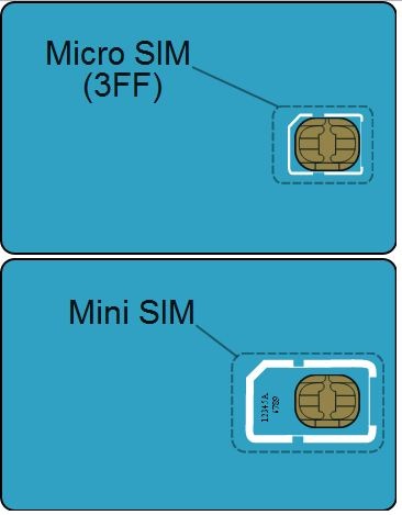 Micro-SIM and mini-SIM, as normally supplied in full-sized carrier cards